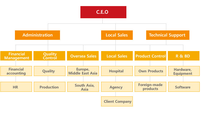 ScienceMedic Co., Ltd